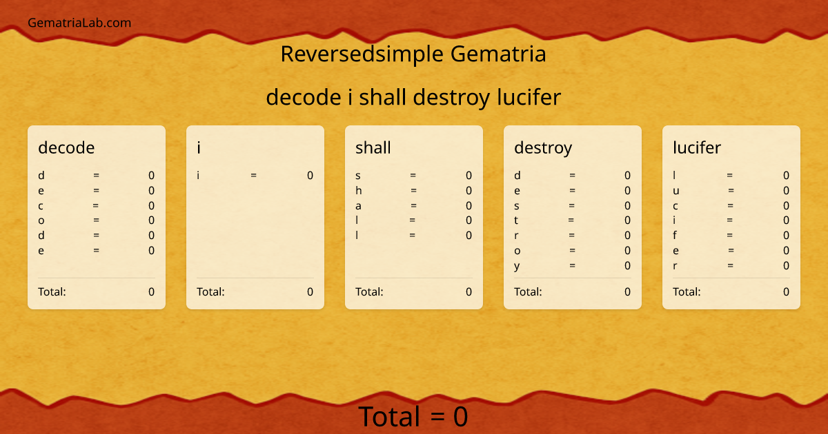 decode i shall destroy lucifer in reversedsimple Gematria